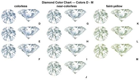 what percentage of gem quality diamonds are flawless